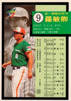 1992 Chiclets CPBL #255 Min-Ching Lo Back
