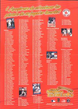 2002 Donruss Super Estrellas - Posters De Jugadores #NNO Manny Ramirez  Back