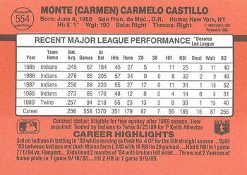1990 Donruss #554 Carmen Castillo Back