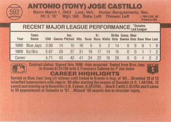 1990 Donruss #592 Tony Castillo Back