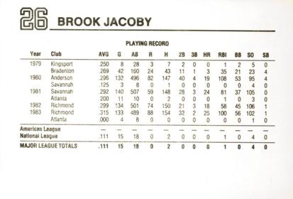 1984 Wheaties Cleveland Indians #NNO Brook Jacoby Back