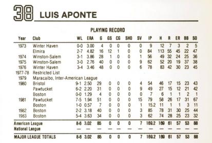1984 Wheaties Cleveland Indians #NNO Luis Aponte Back