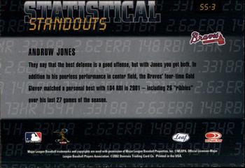 2002 Leaf Rookies & Stars - Statistical Standouts #SS-3 Andruw Jones  Back