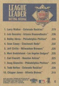 2000 Fleer Tradition #6 NL Batting Average (Larry Walker / Luis Gonzalez / Bobby Abreu) Back