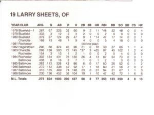 1989 French/Bray Baltimore Orioles #NNO Larry Sheets Back