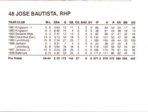 1989 French/Bray Baltimore Orioles #NNO Jose Bautista Back
