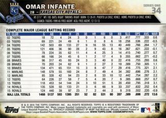 2016 Topps Mini #34 Omar Infante Back