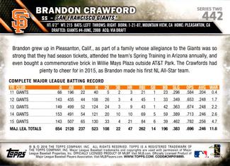 2016 Topps Mini #442 Brandon Crawford Back