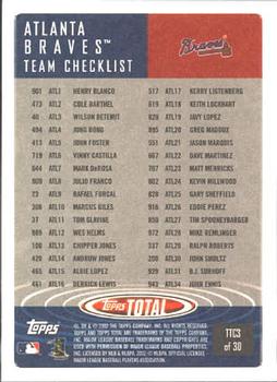 2002 Topps Total - Team Checklists #TTC3 Chipper Jones Back