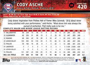 2015 Topps Mini - Red #420 Cody Asche Back