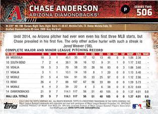 2015 Topps Mini - Red #506 Chase Anderson Back
