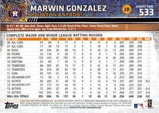 2015 Topps Mini - Red #533 Marwin Gonzalez Back