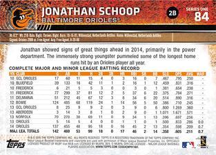 2015 Topps Mini - Gold #84 Jonathan Schoop Back