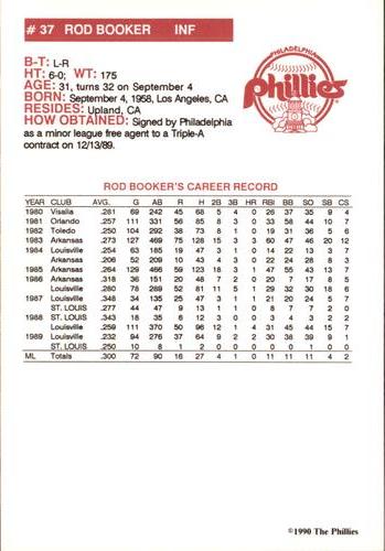 1990 Philadelphia Phillies Photocards #NNO Rod Booker Back