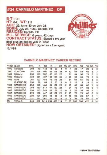 1990 Philadelphia Phillies Photocards #NNO Carmelo Martinez Back