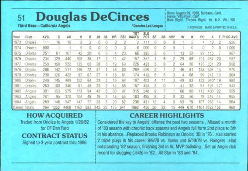 1985 Donruss Action All-Stars #51 Doug DeCinces Back
