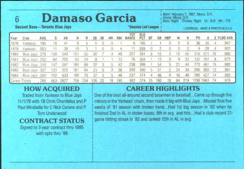 1985 Donruss Action All-Stars #6 Damaso Garcia Back