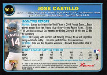 2003 Bowman Draft Picks & Prospects - Gold #BDP125 Jose Castillo Back