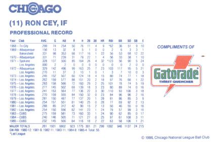 1986 Gatorade Chicago Cubs #NNO Ron Cey Back