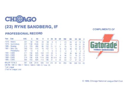 1986 Gatorade Chicago Cubs #NNO Ryne Sandberg Back