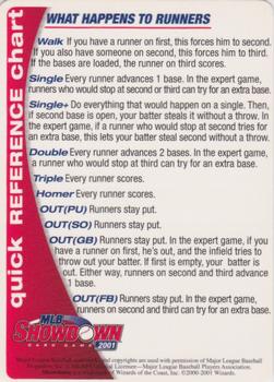 2001 MLB Showdown Unlimited - Quick Reference #NNO Quick Reference Back