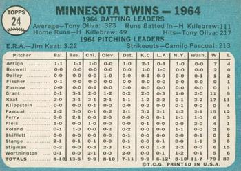 2014 Topps Heritage - 50th Anniversary Buybacks #24 Minnesota Twins Back