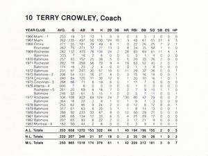 1987 French/Bray Baltimore Orioles #NNO Terry Crowley Back