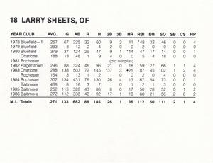 1987 French/Bray Baltimore Orioles #NNO Larry Sheets Back