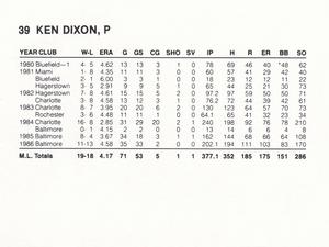 1987 French/Bray Baltimore Orioles #NNO Ken Dixon Back