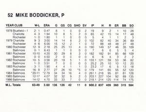 1987 French/Bray Baltimore Orioles #NNO Mike Boddicker Back
