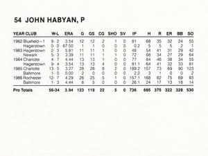 1987 French/Bray Baltimore Orioles #NNO John Habyan Back