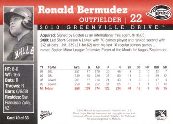 2010 MultiAd Greenville Drive #10 Ronald Bermudez Back