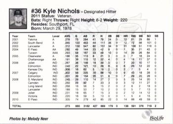 2011 Fargo-Moorhead RedHawks #NNO Kyle Nichols Back