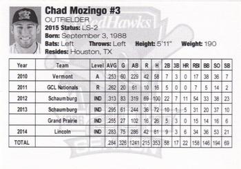 2015 Fargo-Moorhead RedHawks #NNO Chad Mozingo Back