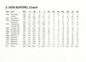 1988 French/Bray Baltimore Orioles #NNO Don Buford Back