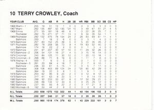 1988 French/Bray Baltimore Orioles #NNO Terry Crowley Back