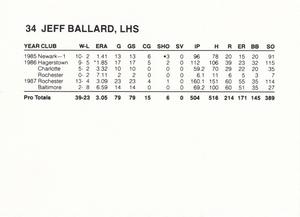 1988 French/Bray Baltimore Orioles #NNO Jeff Ballard Back