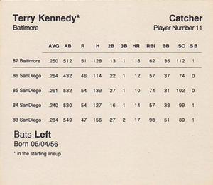 1988 Parker Bros. Starting Lineup Talking Baseball Baltimore Orioles #11 Terry Kennedy Back