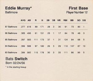 1988 Parker Bros. Starting Lineup Talking Baseball Baltimore Orioles #12 Eddie Murray Back
