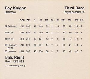 1988 Parker Bros. Starting Lineup Talking Baseball Baltimore Orioles #14 Ray Knight Back