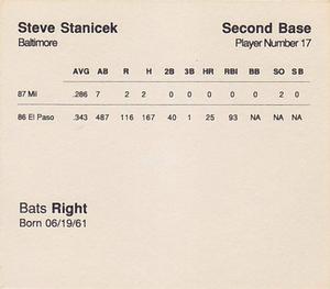 1988 Parker Bros. Starting Lineup Talking Baseball Baltimore Orioles #17 Pete Stanicek Back