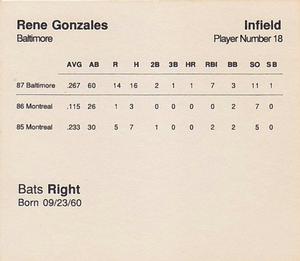1988 Parker Bros. Starting Lineup Talking Baseball Baltimore Orioles #18 Rene Gonzales Back
