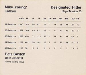 1988 Parker Bros. Starting Lineup Talking Baseball Baltimore Orioles #20 Mike Young Back
