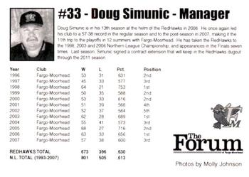 2008 Fargo-Moorhead RedHawks #NNO Doug Simunic Back