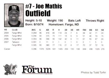 2008 Fargo-Moorhead RedHawks #NNO Joe Mathis Back