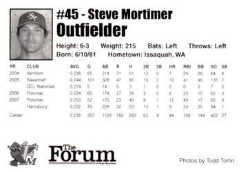 2008 Fargo-Moorhead RedHawks #NNO Steve Mortimer Back
