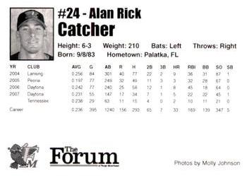 2008 Fargo-Moorhead RedHawks #NNO Alan Rick Back