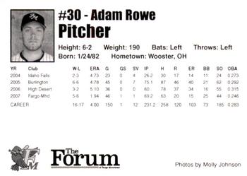 2008 Fargo-Moorhead RedHawks #NNO Adam Rowe Back