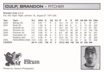 2006 Fargo-Moorhead RedHawks #NNO Brandon Culp Back