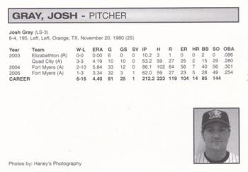 2006 Fargo-Moorhead RedHawks #NNO Josh Gray Back
